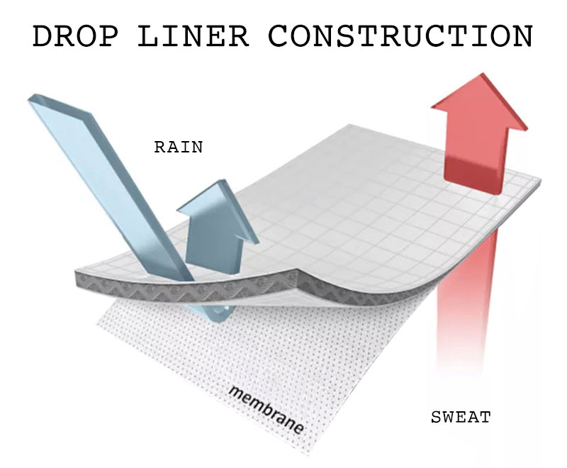Drop liner construction diagram